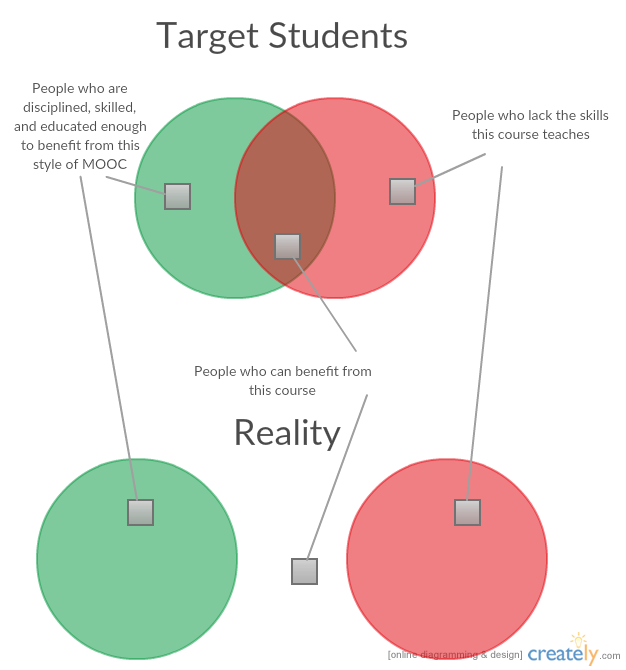 Success with maths Target Students